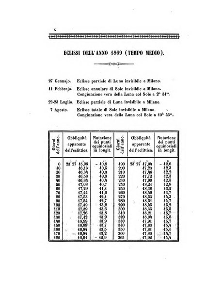 Effemeridi astronomiche di Milano per l'anno ....