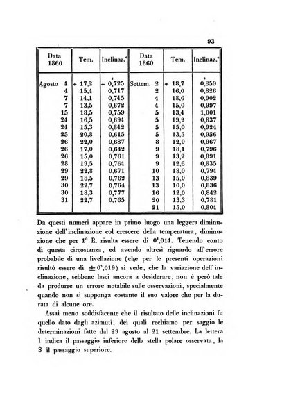 Effemeridi astronomiche di Milano per l'anno ....