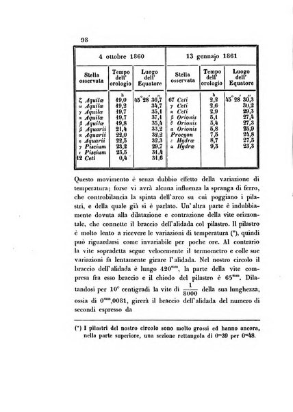 Effemeridi astronomiche di Milano per l'anno ....