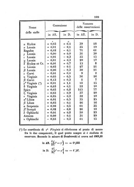 Effemeridi astronomiche di Milano per l'anno ....