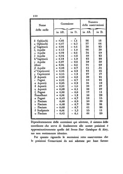 Effemeridi astronomiche di Milano per l'anno ....