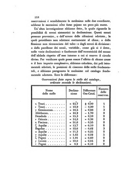 Effemeridi astronomiche di Milano per l'anno ....