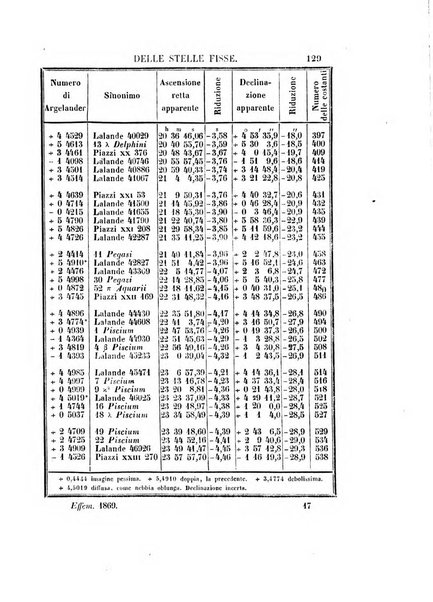 Effemeridi astronomiche di Milano per l'anno ....