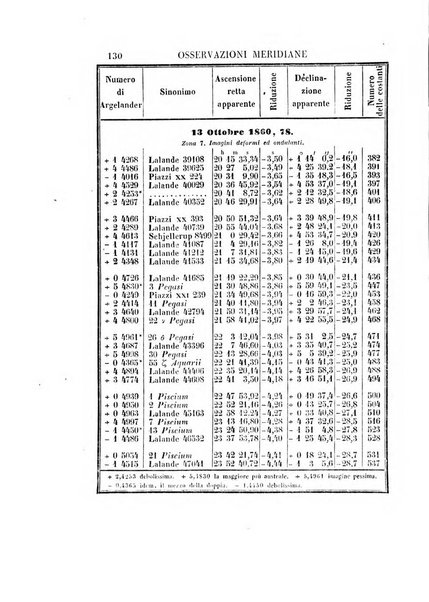 Effemeridi astronomiche di Milano per l'anno ....