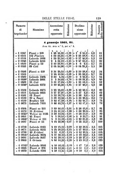 Effemeridi astronomiche di Milano per l'anno ....