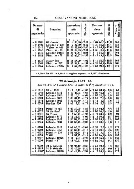 Effemeridi astronomiche di Milano per l'anno ....