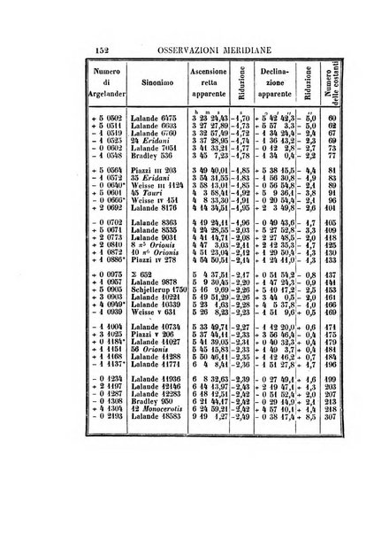 Effemeridi astronomiche di Milano per l'anno ....