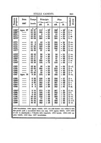 Effemeridi astronomiche di Milano per l'anno ....