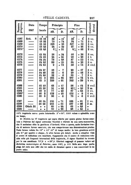 Effemeridi astronomiche di Milano per l'anno ....