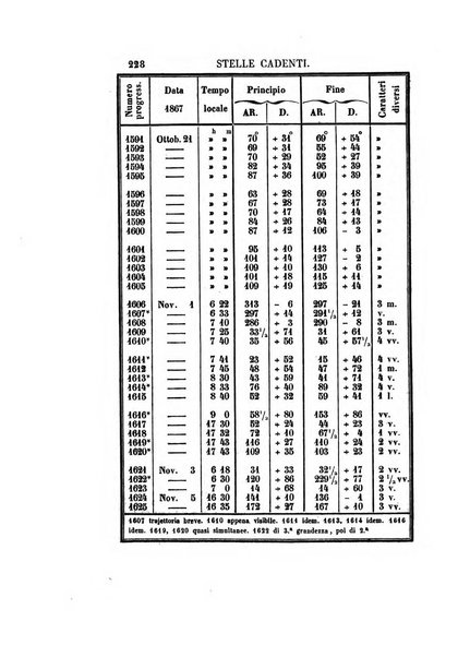 Effemeridi astronomiche di Milano per l'anno ....