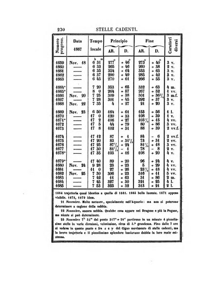 Effemeridi astronomiche di Milano per l'anno ....