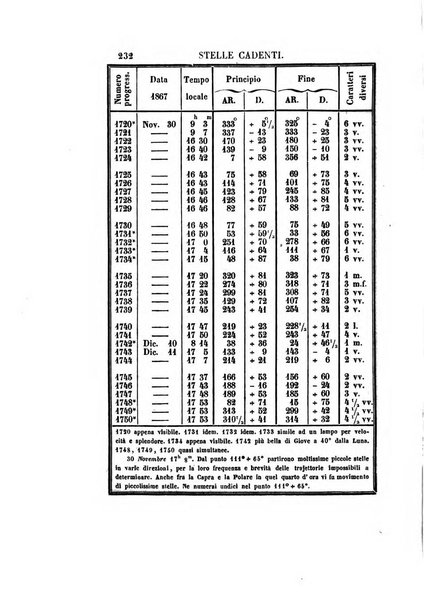 Effemeridi astronomiche di Milano per l'anno ....