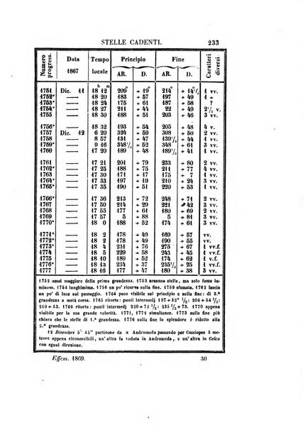 Effemeridi astronomiche di Milano per l'anno ....