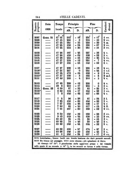 Effemeridi astronomiche di Milano per l'anno ....