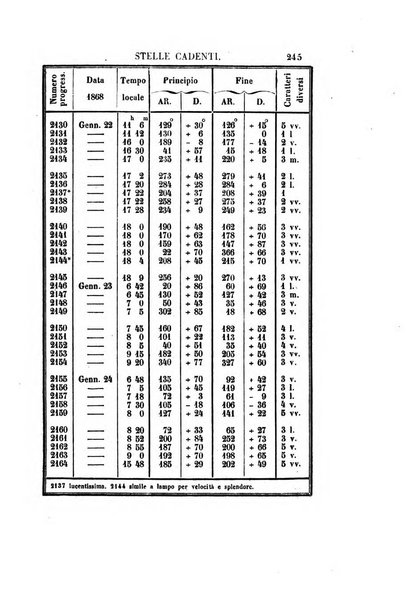 Effemeridi astronomiche di Milano per l'anno ....