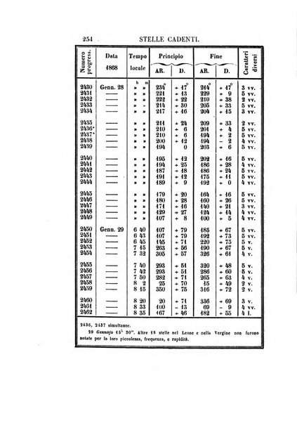 Effemeridi astronomiche di Milano per l'anno ....