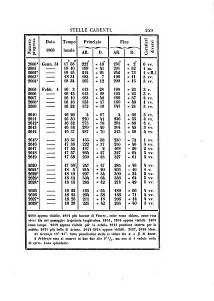 Effemeridi astronomiche di Milano per l'anno ....