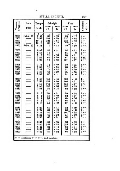 Effemeridi astronomiche di Milano per l'anno ....