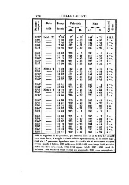 Effemeridi astronomiche di Milano per l'anno ....