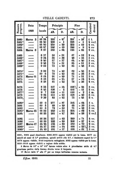 Effemeridi astronomiche di Milano per l'anno ....