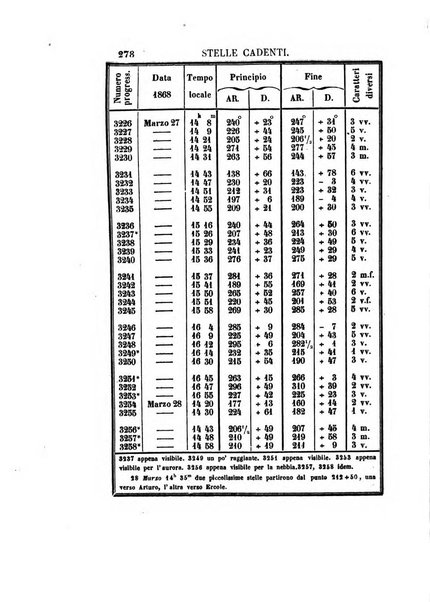 Effemeridi astronomiche di Milano per l'anno ....