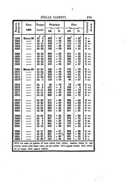 Effemeridi astronomiche di Milano per l'anno ....