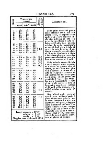 Effemeridi astronomiche di Milano per l'anno ....