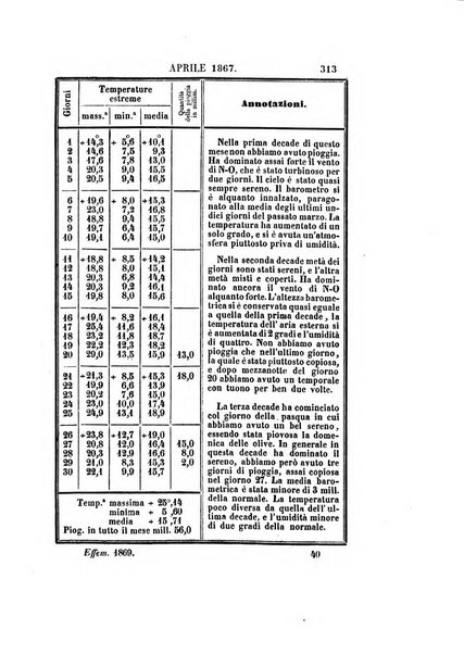 Effemeridi astronomiche di Milano per l'anno ....