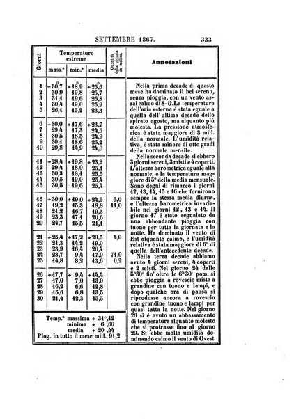 Effemeridi astronomiche di Milano per l'anno ....