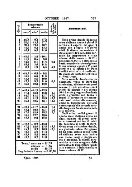 Effemeridi astronomiche di Milano per l'anno ....