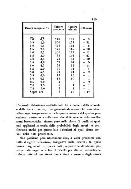 Effemeridi astronomiche di Milano per l'anno ....