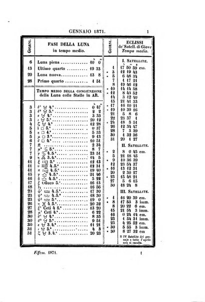 Effemeridi astronomiche di Milano per l'anno ....