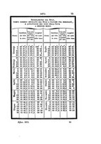 giornale/PUV0127122/1871/unico/00000091