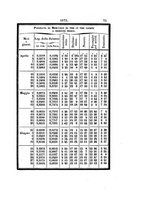 giornale/PUV0127122/1871/unico/00000093