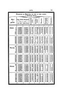 giornale/PUV0127122/1871/unico/00000095