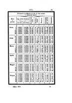 giornale/PUV0127122/1871/unico/00000099