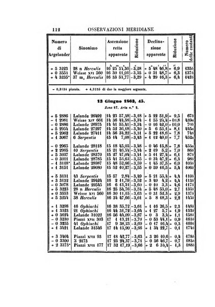 Effemeridi astronomiche di Milano per l'anno ....