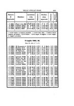 giornale/PUV0127122/1871/unico/00000141