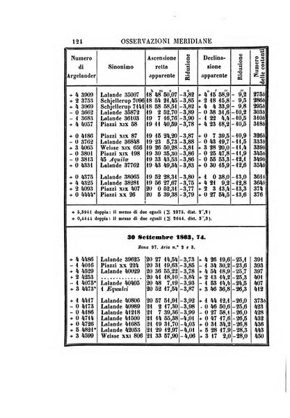 Effemeridi astronomiche di Milano per l'anno ....