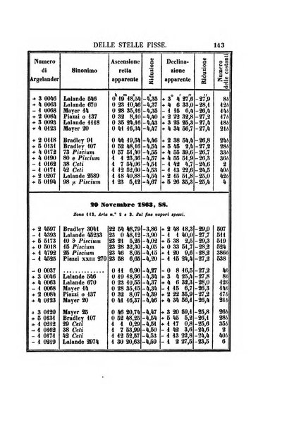 Effemeridi astronomiche di Milano per l'anno ....