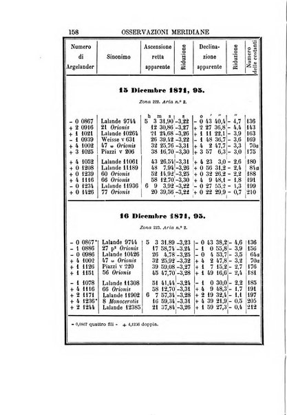 Effemeridi astronomiche di Milano per l'anno ....