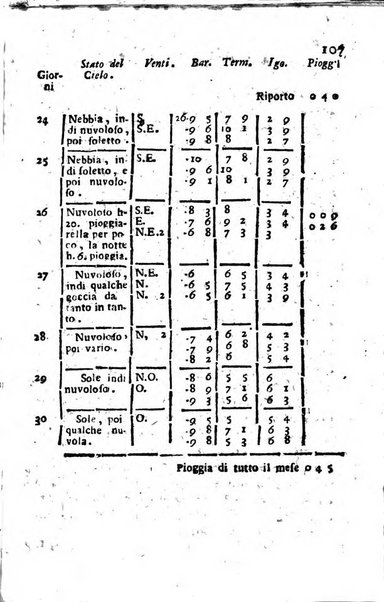 Giornale letterario di Napoli per servire di continuazione all'Analisi ragionata de' libri nuovi