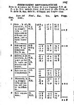 giornale/PUV0127298/1794-1795/unico/00000225