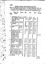 giornale/PUV0127298/1794-1795/unico/00000454