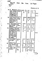 giornale/PUV0127298/1794-1795/unico/00000564