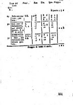 giornale/PUV0127298/1794-1795/unico/00000565
