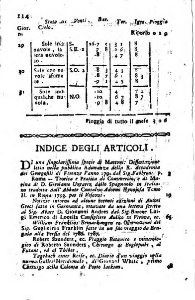 Giornale letterario di Napoli per servire di continuazione all'Analisi ragionata de' libri nuovi