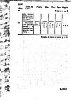 giornale/PUV0127298/1794/unico/00000228