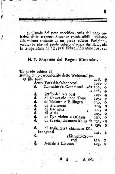 Giornale letterario di Napoli per servire di continuazione all'Analisi ragionata de' libri nuovi