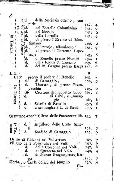 Giornale letterario di Napoli per servire di continuazione all'Analisi ragionata de' libri nuovi